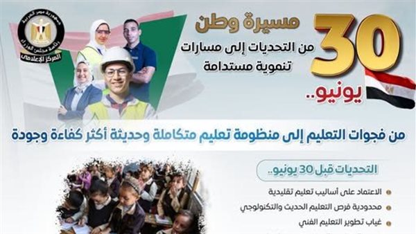 جهود الدولة في تطوير التعليم: 146 مدرسة دولية و225 مدرسة تكنولوجية جديدة