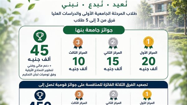 جامعة بنها تطلق مسابقة لإدارة المخلفات وتعزيز الابتكار بين الطلاب