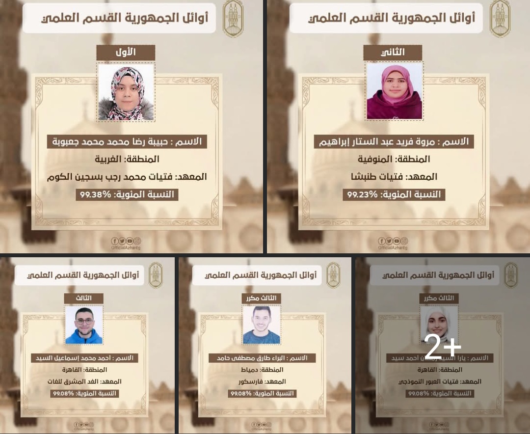 الطلاب الحاصلون على المراكز الثلاثة الأولى بالقسم العلمي بالشهادة الثانوية الأزهرية